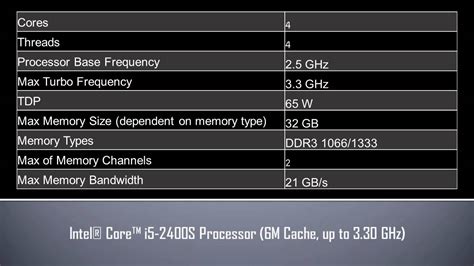 Intel® Core™ i5 2400S Processor - YouTube