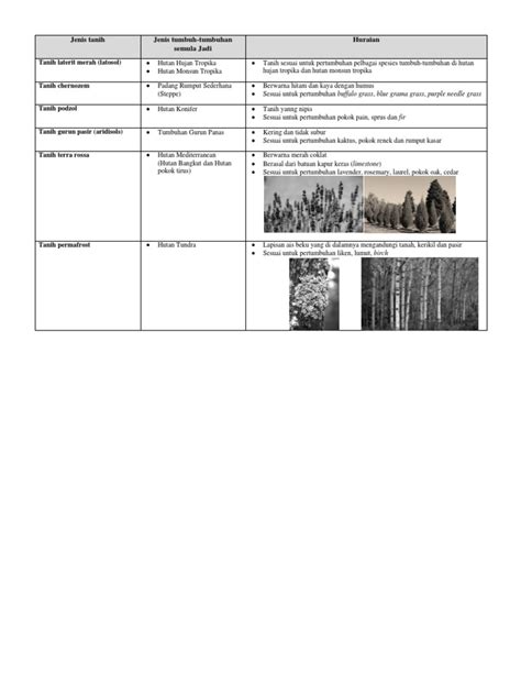 Jenis Tanih Pdf
