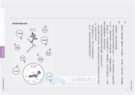 打造理想人生的習慣大全65個習慣開關讓你輕鬆戒掉壞習慣無痛養成好習慣 三民網路書店