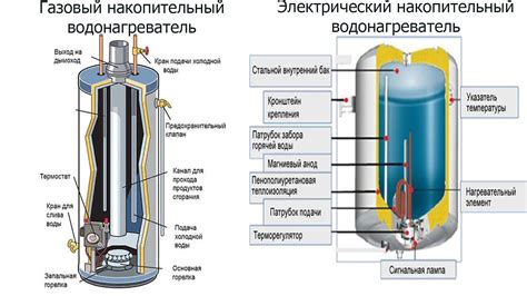 Устройство бойлера: варианты конструкций в зависимости от вида и типа