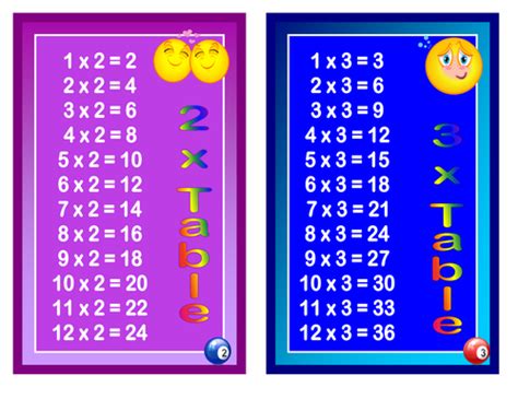 Times Table Posters By Sairer Teaching Resources Tes