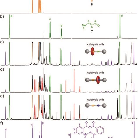 The Michael Addition Of To Crotonaldehyde Or Trans Nitrostyrene