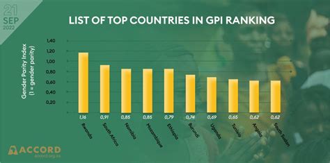 Women And Gender Parity Trends In Africa Accord