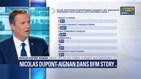 Européennes contre les sondages Nicolas Dupont Aignan appelle les