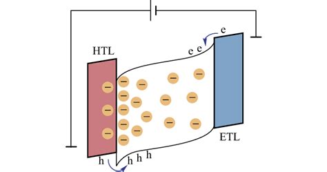 illustration   proposed electrical field induced ion migration