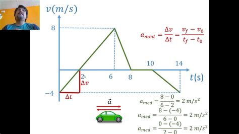 Obtener gráfica aceleración vs tiempo a partir de un gráfico velocidad