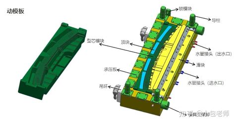 注塑模具的基本结构介绍 知乎