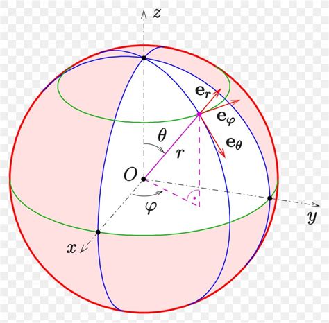 Spherical Coordinate System Angle Point Polar Coordinate System, PNG ...