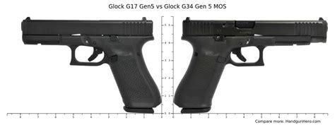 Glock G Gen Vs Glock G Gen Mos Size Comparison Handgun Hero