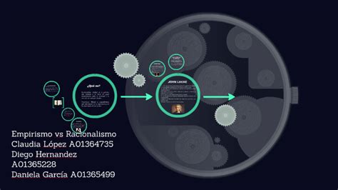 Empirismo Vs Racionalismo By Dani Hernandez On Prezi