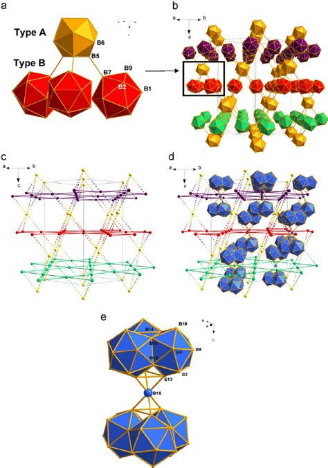 Graphical Representation Of The Rhombohedral B B Crystal Structure Download Scientific