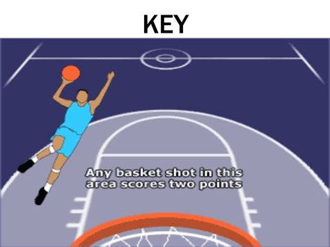 Basketball vocabulary