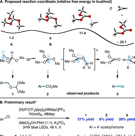 Figure 1 From Nickel Photoredox Catalyzed Methylation Of Hetero Aryl