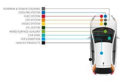 Produkte - GAT Gesellschaft für Kraftstoff- und Automobiltechnologie