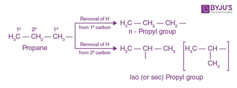 Alkyl Group Structure