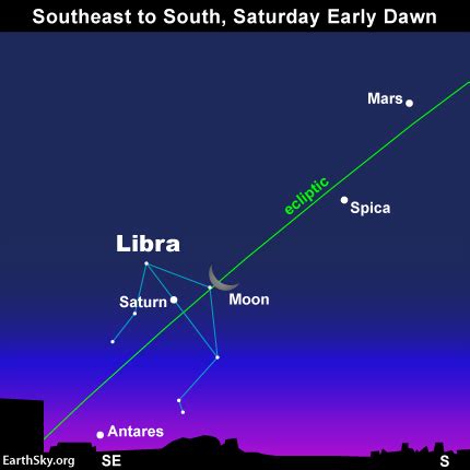 2013 December 27 Text Saturn Mars Spica Antares Libra Moon Night Sky