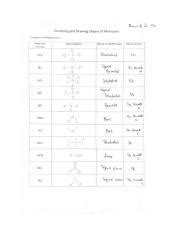 U1L8 Lab Page 0001 Shwan De De Min Predicting And Drawing Shapes