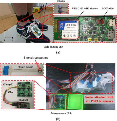 Figure 1 From A Wearable Sensing And Training System Towards Gait