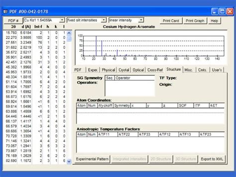 Introduction To Xrd And Residual Stress Measurement Ppt