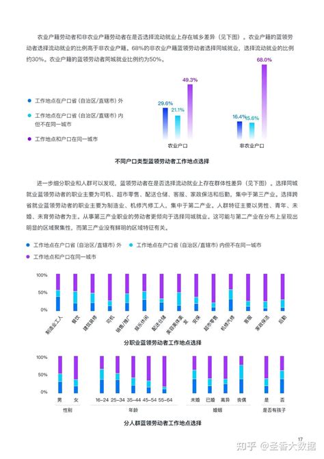 40页中国蓝领群体就业研究报告（2022）附下载 知乎