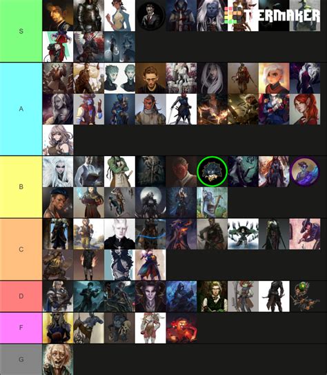 Mass Character 3 Tier List Community Rankings Tiermaker