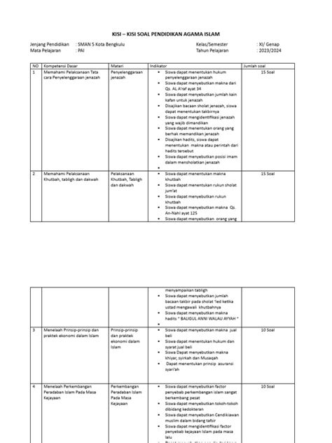 Kisi Kisi Sas Pai Kelas Xi Semester Genap 20232024 Pdf