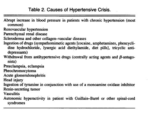 Treatment Of Hypertensive Crisis Nejm