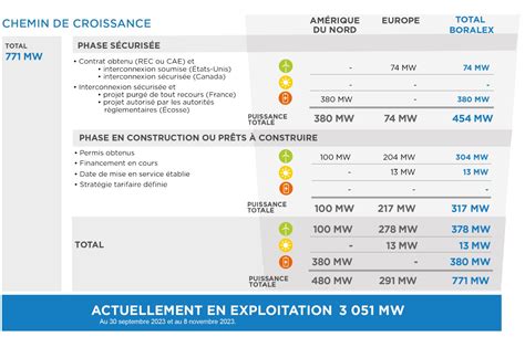 Stratégie De Croissance Boralex