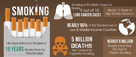 Health Hazards Of Smoking Cigarettes