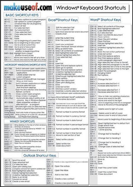 Printable Windows Keyboard Shortcuts