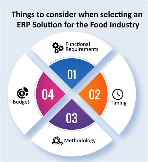 Unlock Efficiency The Ultimate Guide To Beverage Distribution Software