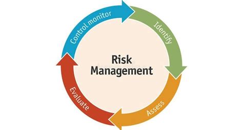 Iso 31000 2018 Risk Management Microtek Learning