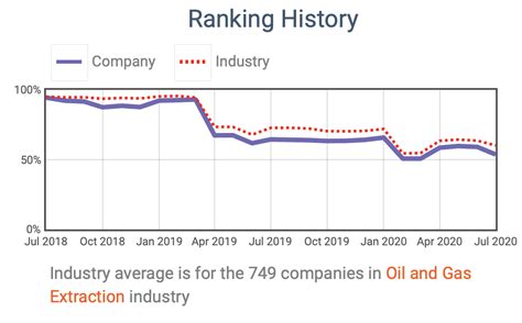 Deep Dive Into Shell S Supply Chain Sustainability And Resilience