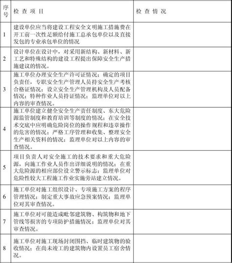 工程建设各方责任主体安全生产管理行为监督检查表 Word文档在线阅读与下载 无忧文档