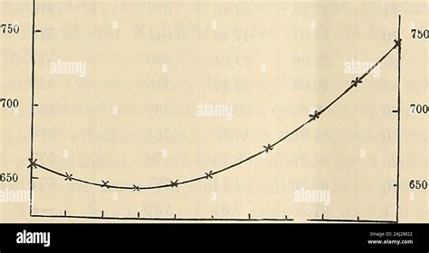 Diagramma Di Stato Fotos Und Bildmaterial In Hoher Aufl Sung Alamy