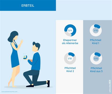 Pflichtteil Kinder Welchen Anspruch Haben Kinder Auf Das Erbe