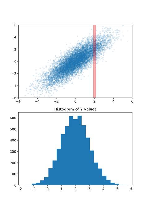 Gaussian Processes