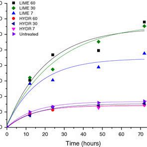 Glucose Release During The Enzymatic Hydrolysis Of Raw Sugarcane