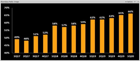 Amazon's Revenue To Double By 2023 Driven By AWS, Ads, And Prime ...