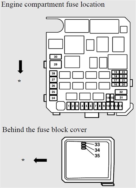 Mitsubishi Evo 7 Fuse Box Diagram