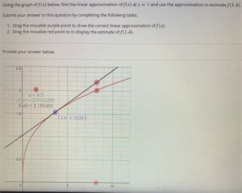 Solved Using The Graph Of F X Below Find The Linear Chegg