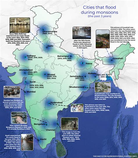 Drain the rain: Why urban India floods, how to build sponge cities