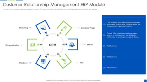 Corporate Resource Planning Customer Relationship Management Erp Module