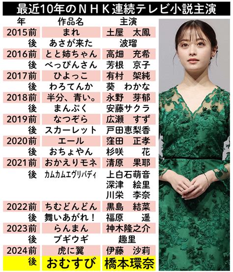 24年後期朝ドラは橋本環奈「明るい朝をお届けしたい」平成ギャルが主人公の「おむすび」 ドラマ写真ニュース 日刊スポーツ