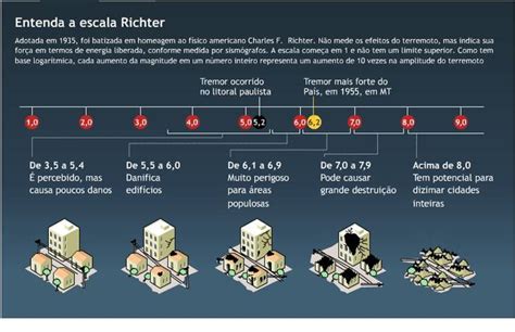 Prof Fontoura Terremoto e tsunami no Japão