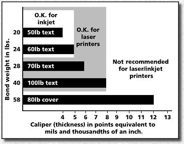 Laser Printer Paper Thickness | Bruin Blog