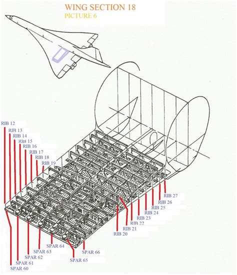 Concorde wing structure