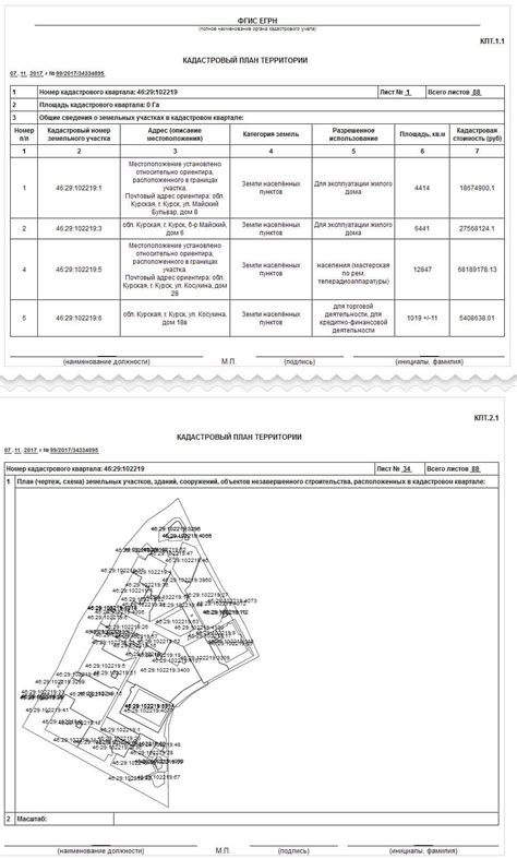 Кадастровый план территории (КПТ) — что это и как получить в 2025 году
