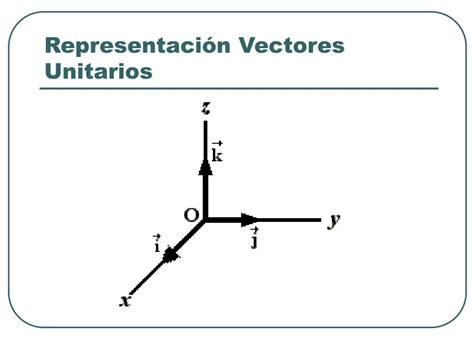 Vectores Unitarios