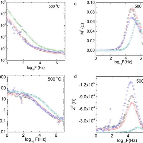 Variation Of A Dielectric Constant B Dielectric Loss C Modulus